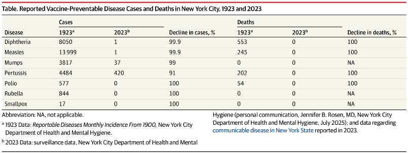 Measles rise again 2025 table
