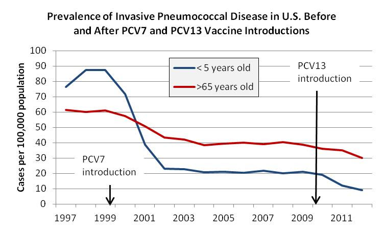pneumonococcal klimentidis