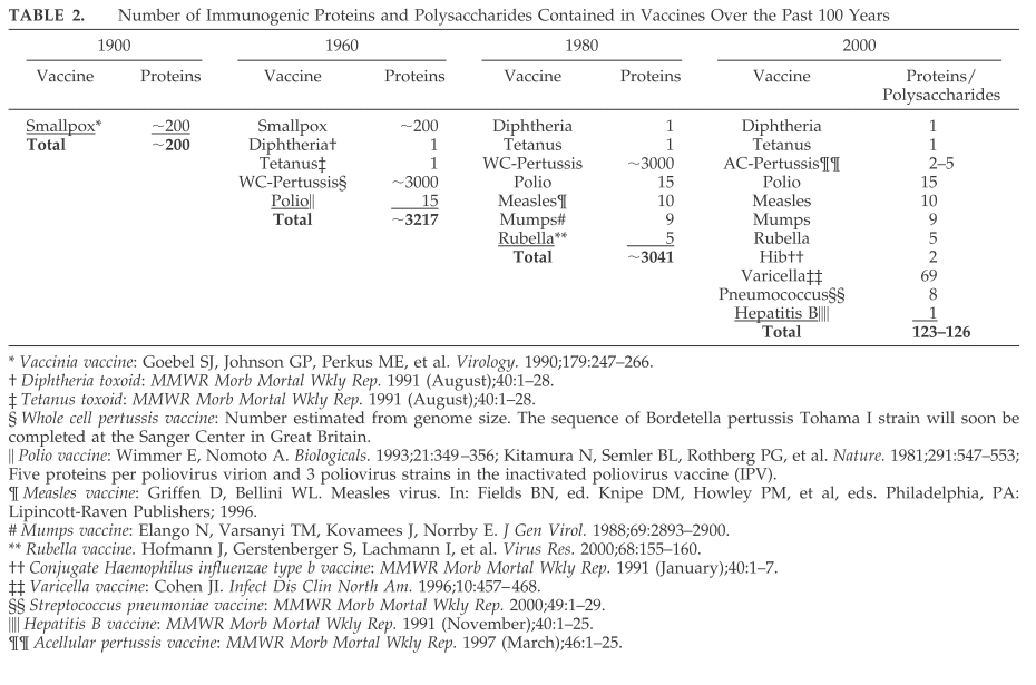 proteins table klimentidis
