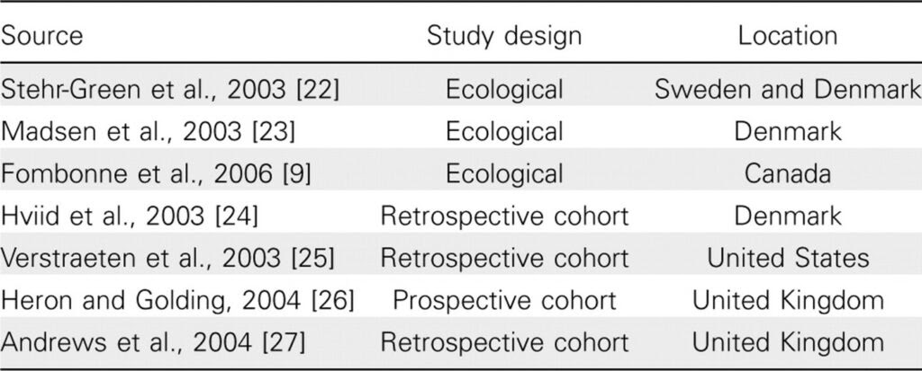 theomersali table
